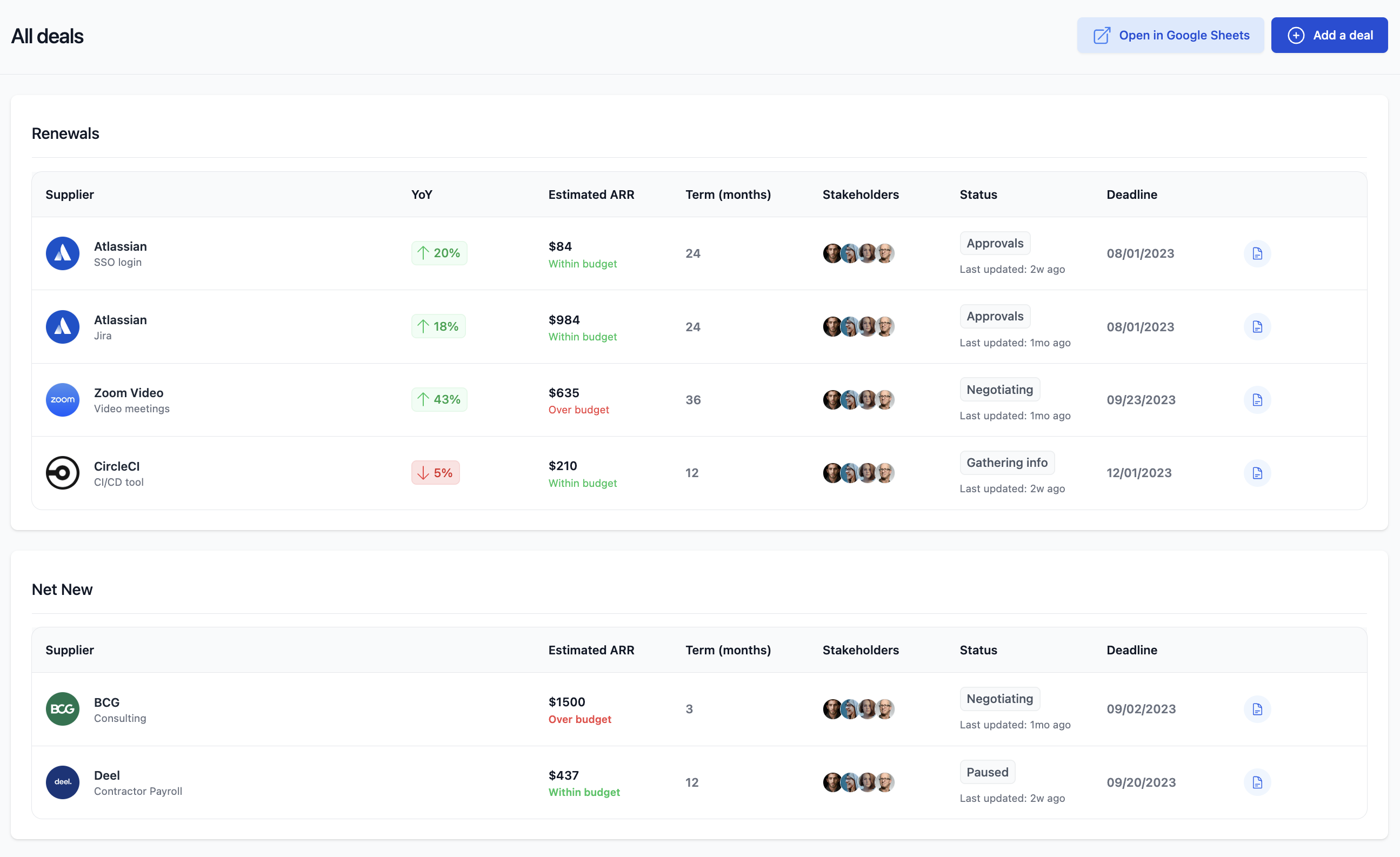 Deal Tracker: Dashboard tracks renewals and net new deals with ARR, stakeholders, deadlines and contract term metrics.